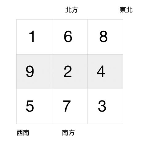 九運旺向|九運風水是什麼？2024香港「轉運」將面臨5大影響+居家風水方。